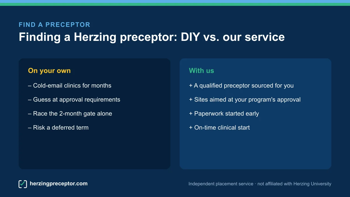 Comparison of finding a Herzing preceptor on your own versus using our service