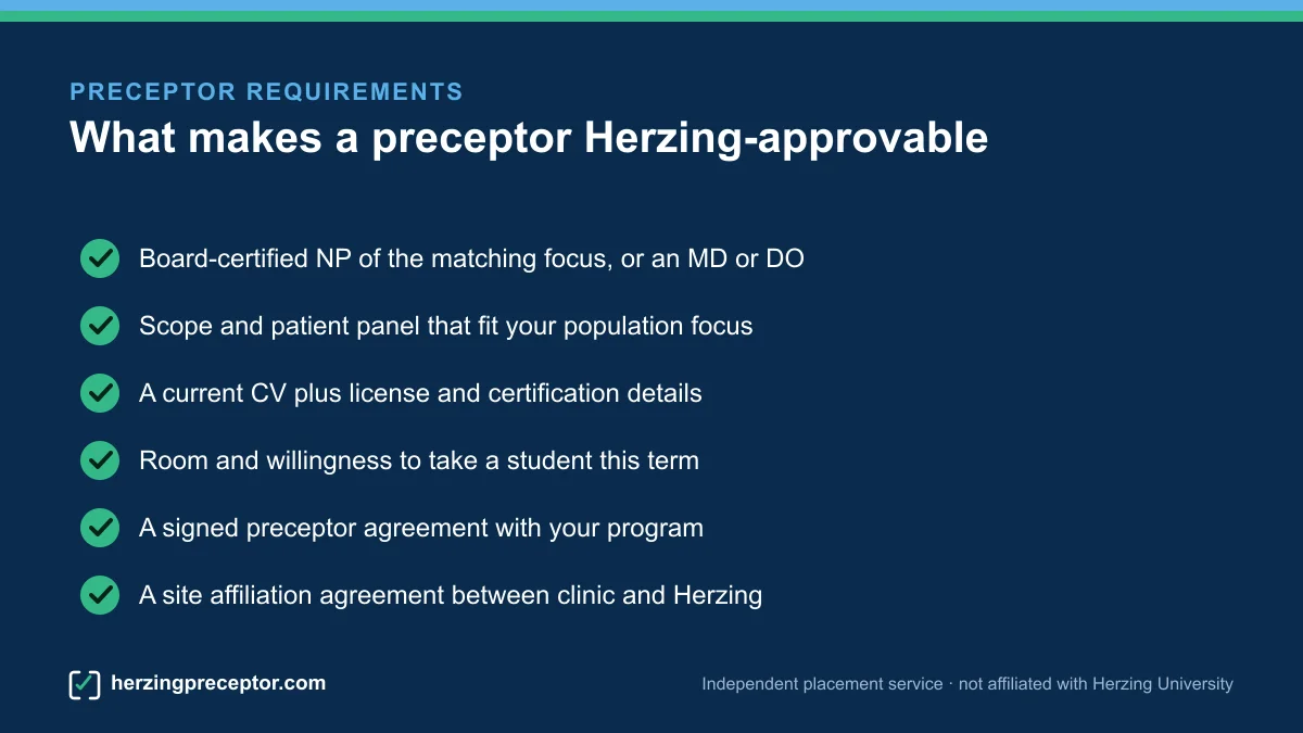 Checklist of what makes a preceptor Herzing-approvable, from credentials and scope fit to the signed agreement and site affiliation