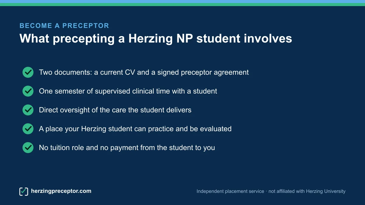 Checklist of what precepting a Herzing nurse practitioner student involves, two documents and a supervised semester